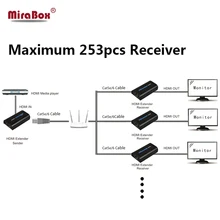 Mirabox 1 Transmitter 3 font b Receiver b font TCP IP HDMI Ethernet Extender Splitter 120m