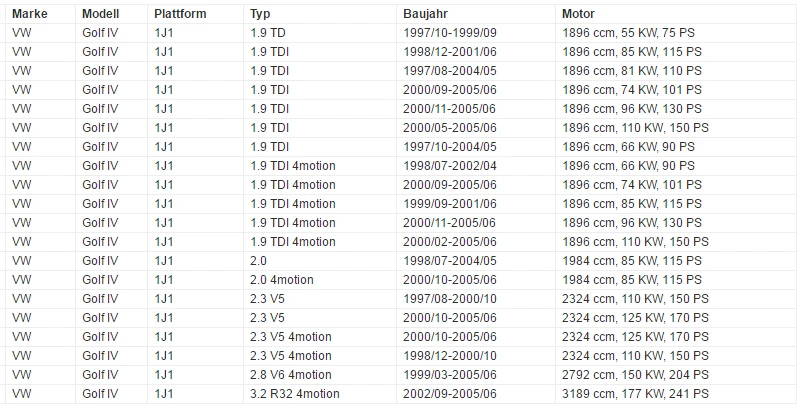 Задний замок багажника для VW VolksWagen Golf 4/Bora Kombi/Caddy 3 Kombi 1J6827505A 1J6827505B 1J6827505C привод дверного замка