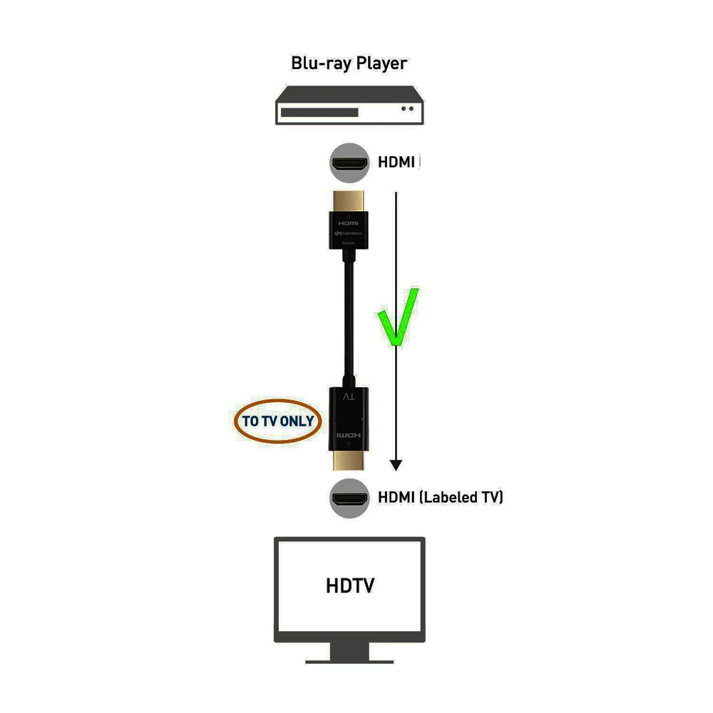 Ультра тонкий кабель HDMI Active с RedMere Технология 4 К x 2 К Ethernet для установки 6ft 1,8 м