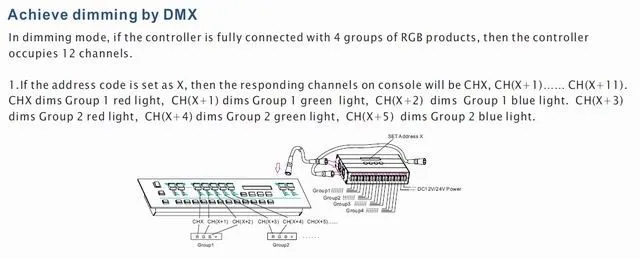 Высокое качество беспроводной dmx декодер DC12/24 v dmx 512 контроллер светодиодной ленты с RGB индивидуальные Функция затемнения 25 шт./лот