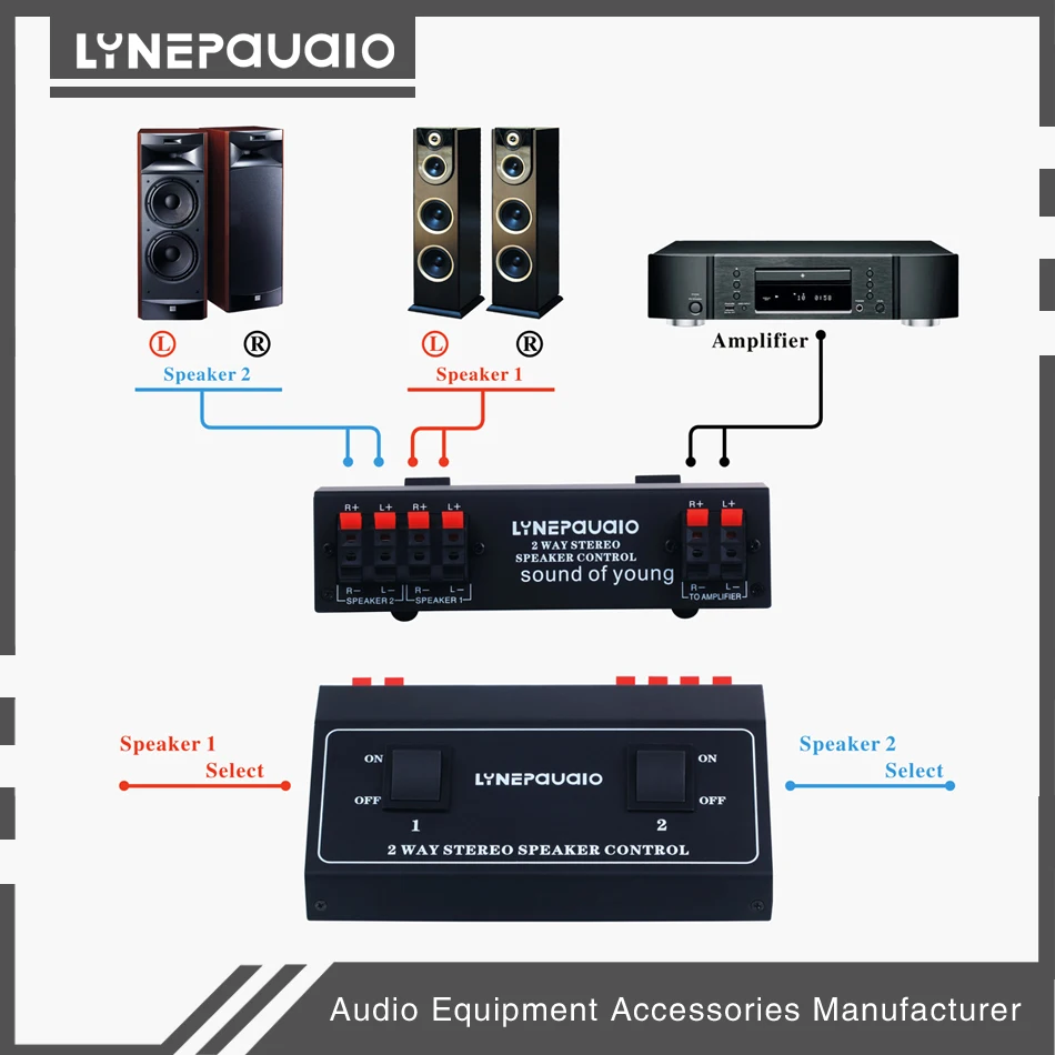 Amplifier Speaker Passive Switcher 2 Channel Stereo Distributor Selector Control 5