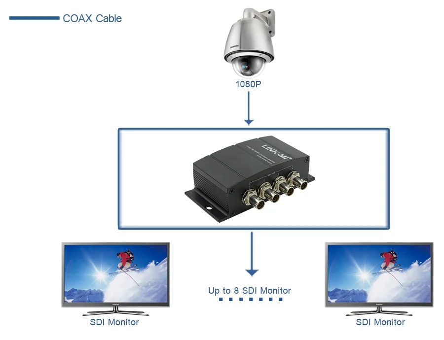 Link-ми lm-ss14 1x4 HD SDI сплиттер с повторной синхронизации Функция оптический с bnc разъем 1X2 1x4 HD 3G распределения до 1080 P