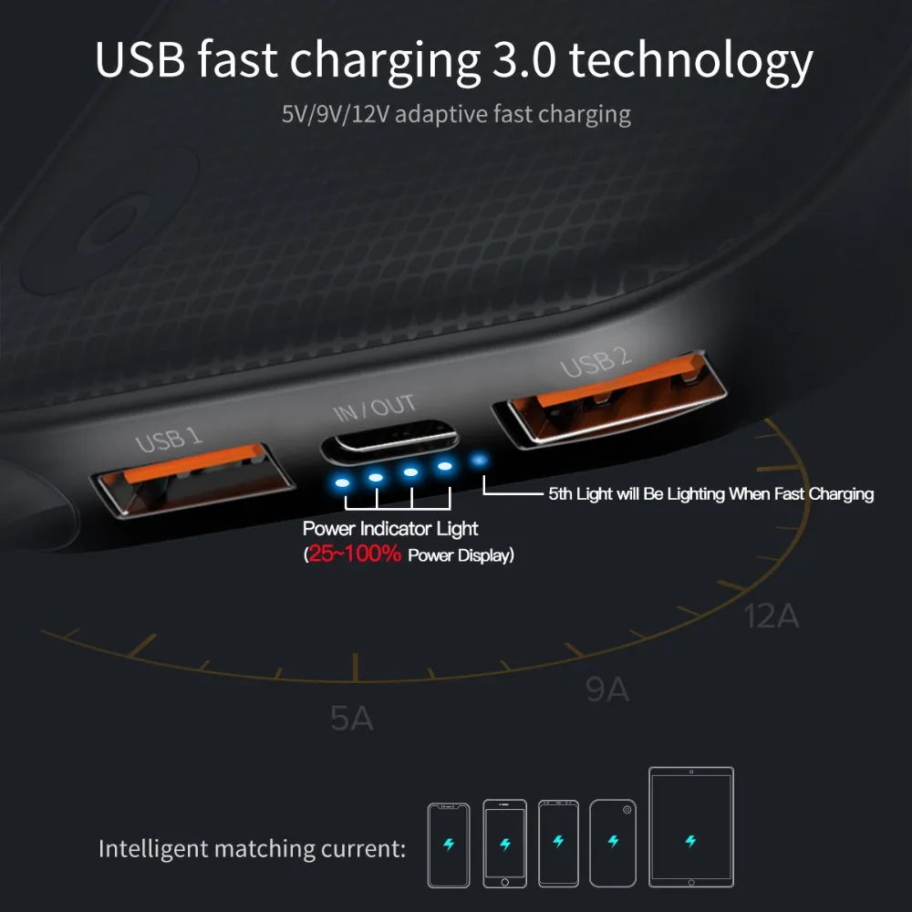 Baseus 20000 мАч Внешний аккумулятор двойная Быстрая зарядка 3,0 USB Внешняя батарея для iPhone 11 Pro Max 18 Вт PD Быстрая зарядка