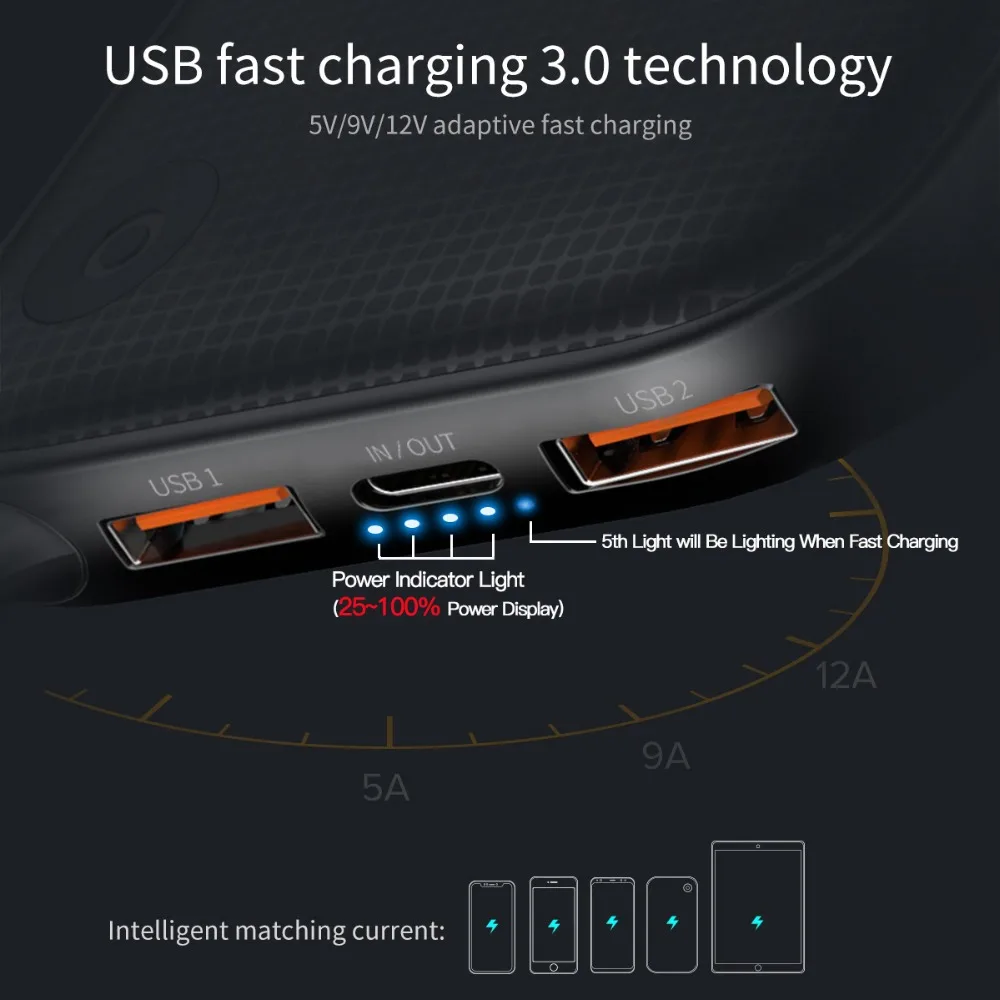 Baseus 20000mAh Power Bank For iPhone Xs Max XR 8 7 Samsung S9 USB PD Fast Charging + Dual QC3.0 Quick Charger Powerbank MacBook