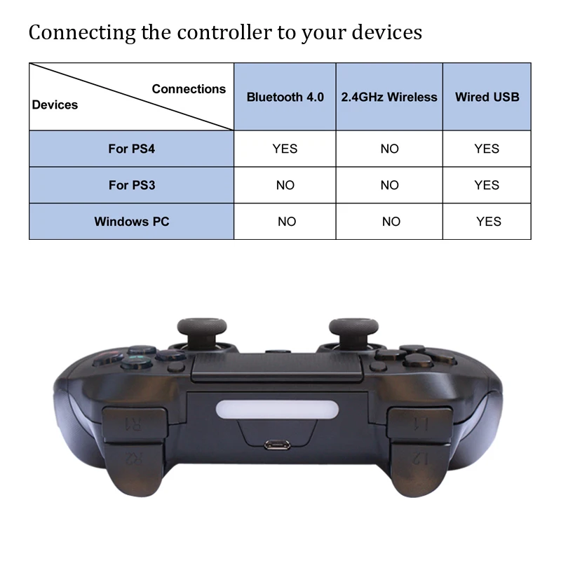 Беспроводной Bluetooth пульт дистанционного управления Джойстик для PS4 геймпад для sony PlayStation4 для PS3/Win 10/iPhone 7 Plus/8 для настольных ПК