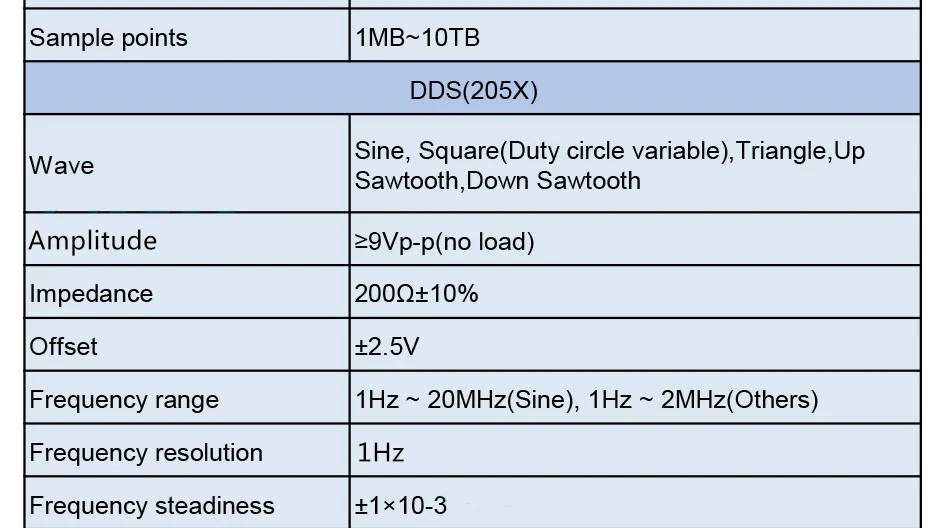 ISDS205X виртуальный ПК USB осциллограф DDS анализатор сигнала и логики 2CH 20 МГц полоса пропускания 48MSa/s 8 бит АЦП анализатор БПФ