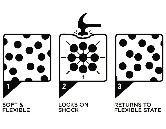 REVOLUTION ADVANTAGES