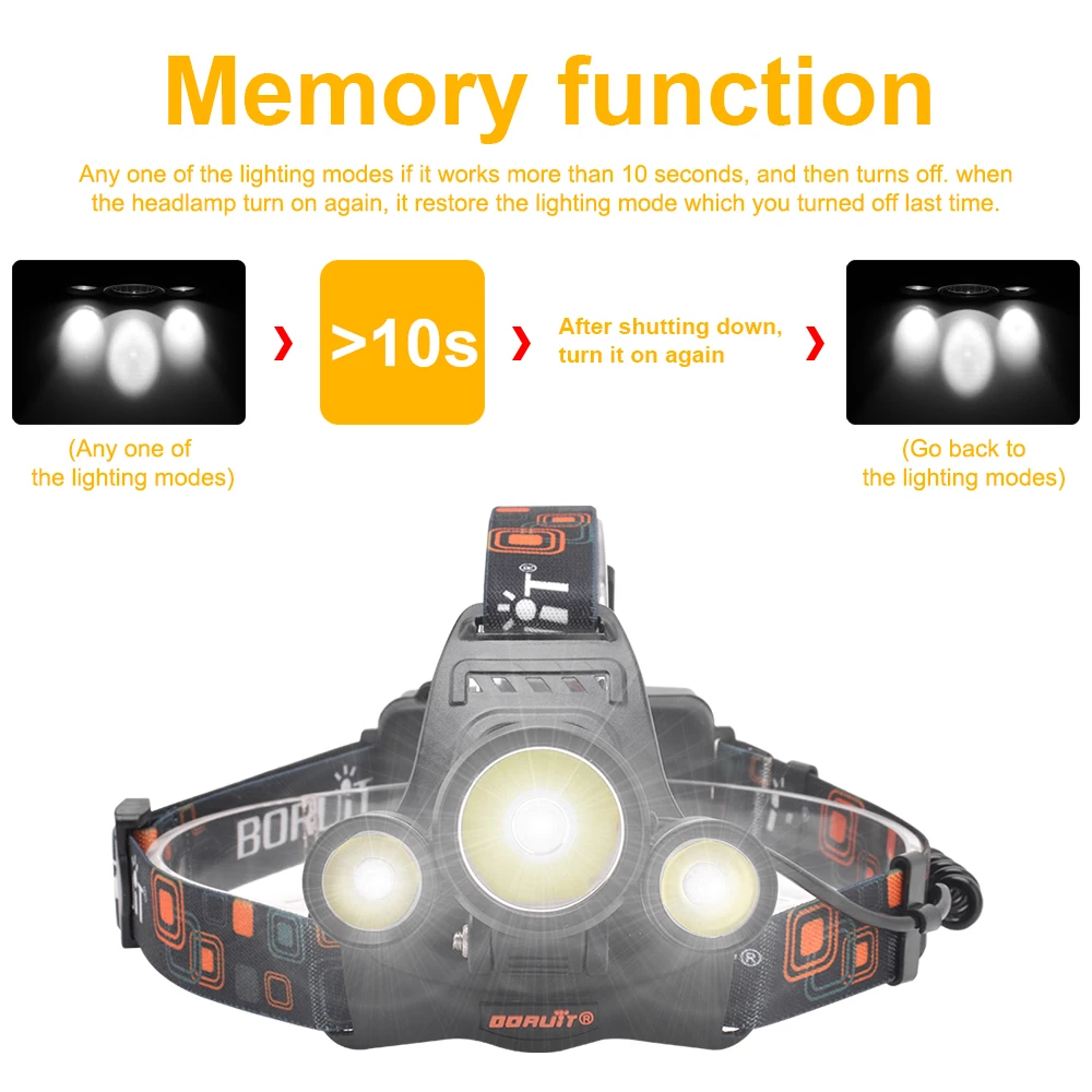 BORUiT XML L2 LED Headlamp Flashlight 4 Modes Lantern Rechargeable Headlight Portable Camping Hunting Head Torch Light 18650  (2)