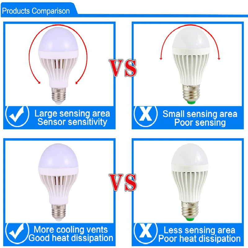 Lámparas LED Sensor de sonido Bombillas E27 220 V Bombillas bombilla sonido + Control de luz Auto en/de Lamparas luces de noche bombilla de Sensor