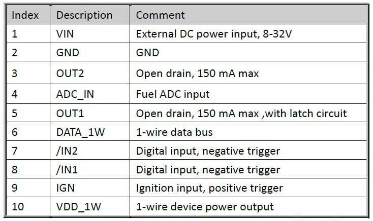 GV65 Plus-PIN Connections