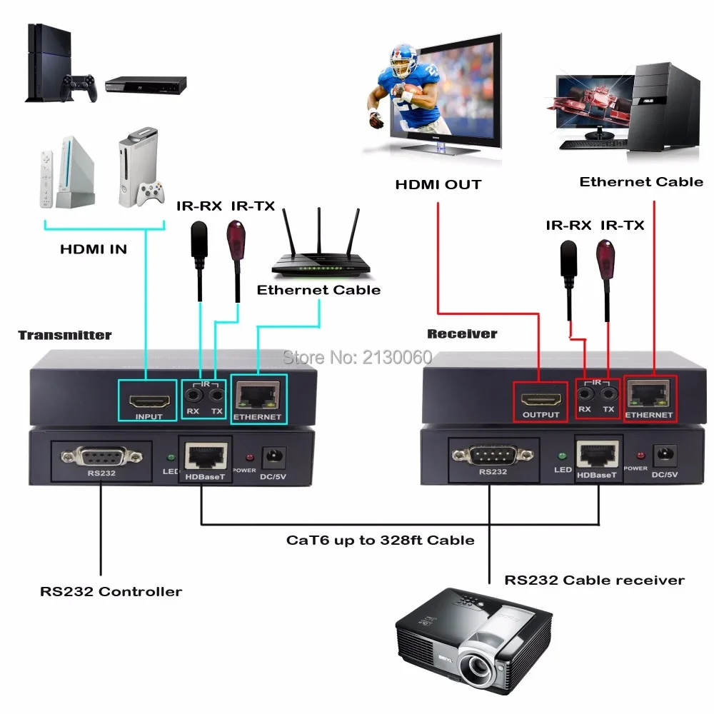 HDMI удлинитель 100 м HDBaseT cat5E/cat6, поддержка HD BaseT, RS232 и Lan передача, RS232 порт, 4 K x 2 K разрешение