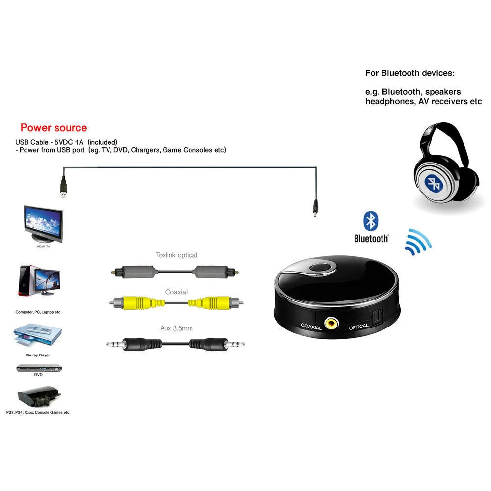 HOT BT Bluetooth беспроводной аудиопередатчик/оптический Toslink/Aux 3 5 мм/коаксиальный
