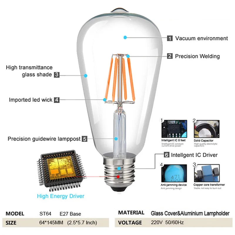GreenEye 1~4Pcs Color Led Bulb Edison 220v E27 Filament LED Lamp Light ST64 Retro Green/Blue/Red/Pink/Warm/White Ampoule Lampara