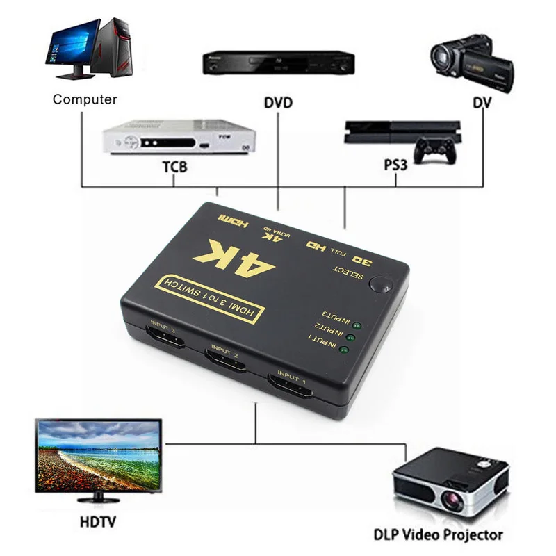4K x 2K 3 вход 1 выход Видео Аудио HDMI переключатель концентратор разделитель монитора коробка ТВ переключатель Ultra HD w/IR пульт дистанционного управления для HD tv PC PS3 Xbox
