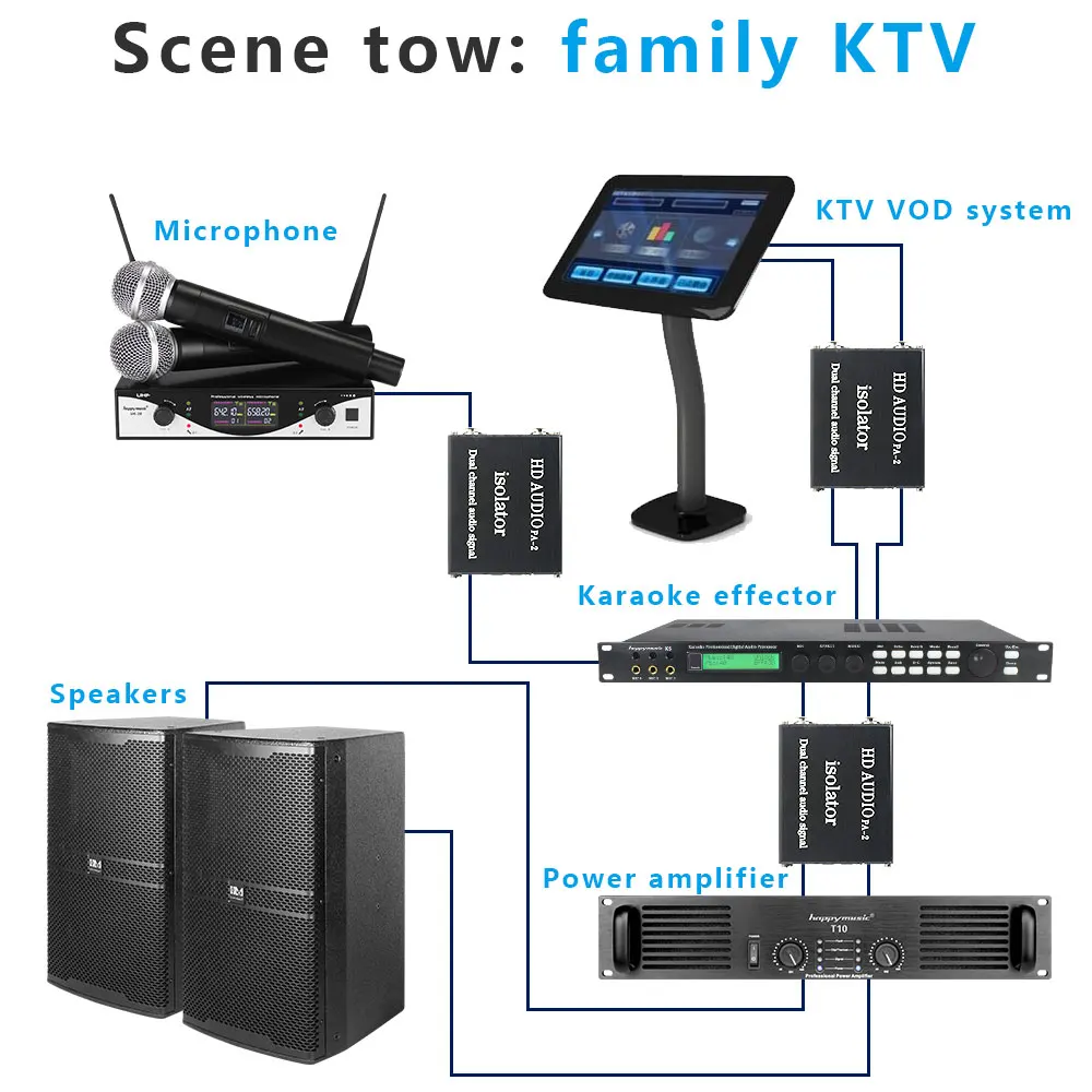  Fase professionale HD Audio Segnale di Isolamento Completo Asincrono Hi-Fi Audio Decoder Premium Ri