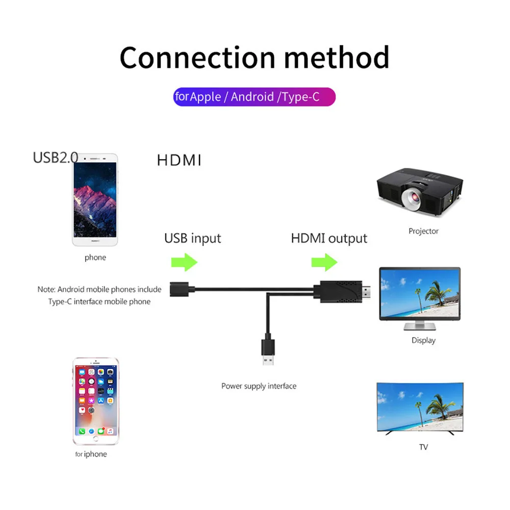 3 in1 USB to HDMI Cable 2K HD 1080P HDTV TV AV Adapter Cable Cord for iPhone XS XS MAXXR  Supports Mirroring 40JUL17 (22)