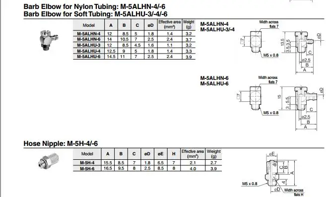 M-5HL-4 M-5HL-6 M-5HLH-4 M-5HLH-6 M-5ALHU-4 M-5ALHU-6 SMC фитинги пробивая машина быстрый разъем миниатюрные разъемы серии