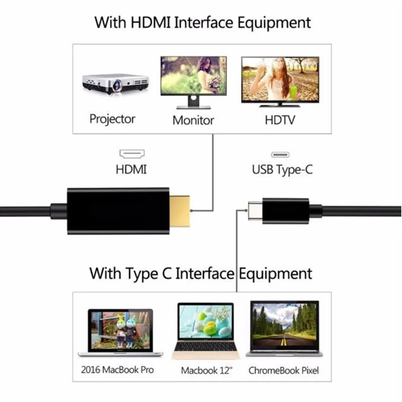 Usb type C к HDMI адаптер USB 3,1 USB-C к HDMI адаптер мужчин и мужчин конвертер для MacBook2016/huawei Matebook/Smasung S8