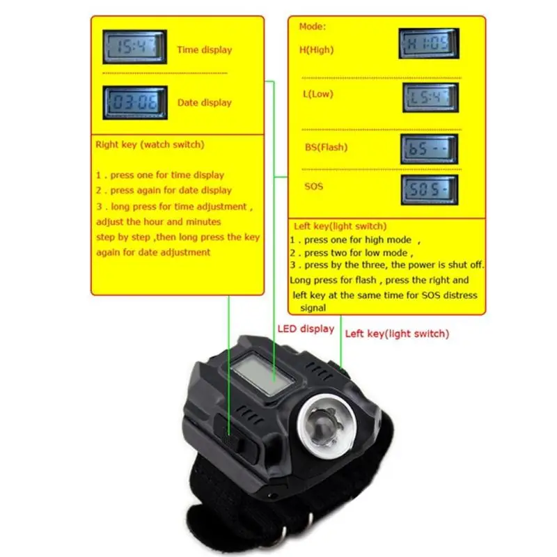 Перезаряжаемые наручные часы, светодиодный, тактические часы для улицы, водонепроницаемый, светодиодный, часы с фонариком, наручные часы для кемпинга, пешего туризма, светодиодный фонарь