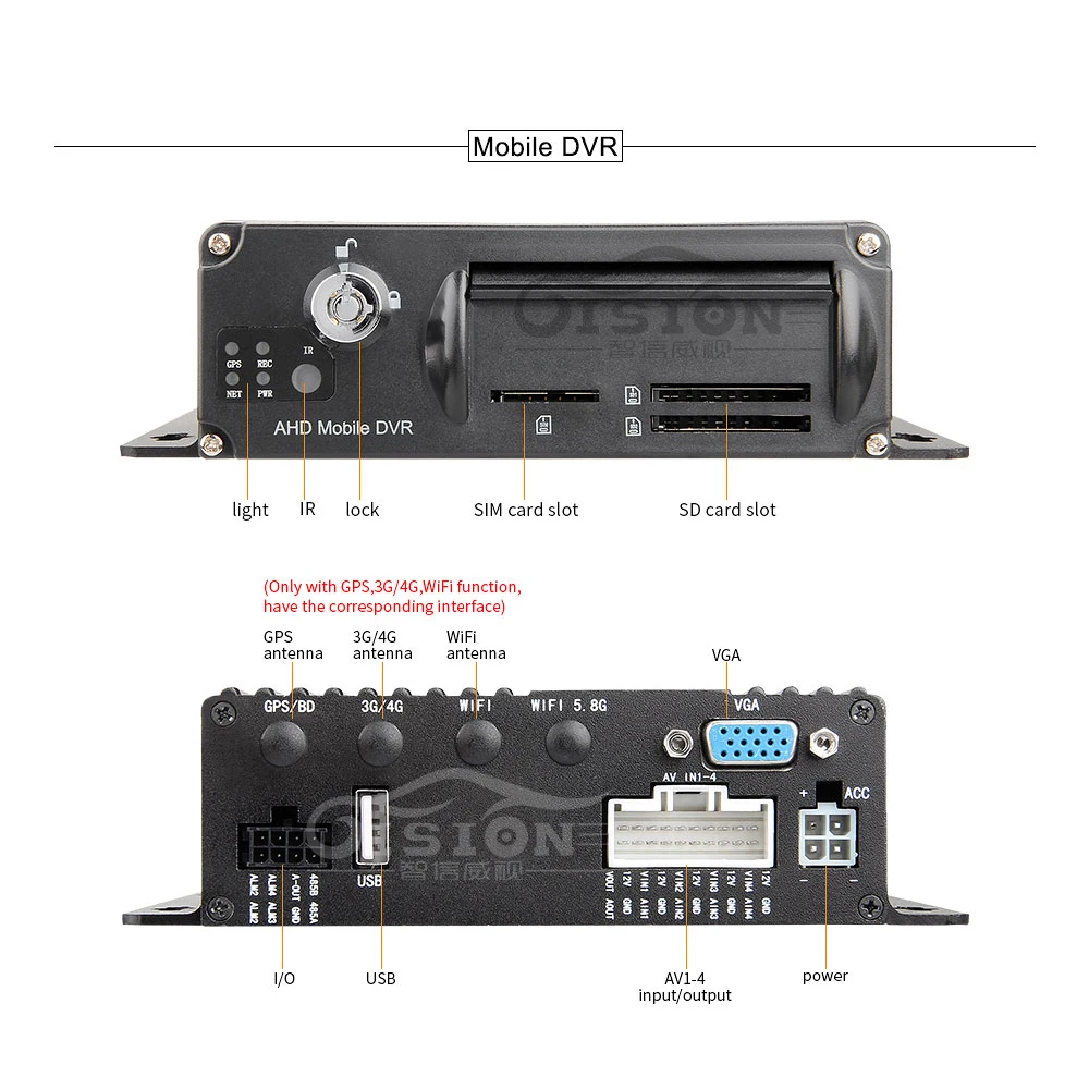 2019 Новый MDVR набор 4CH автомобильный Мобильный DVR с 4 ПК AHD 1.3MP мини панорамная камера