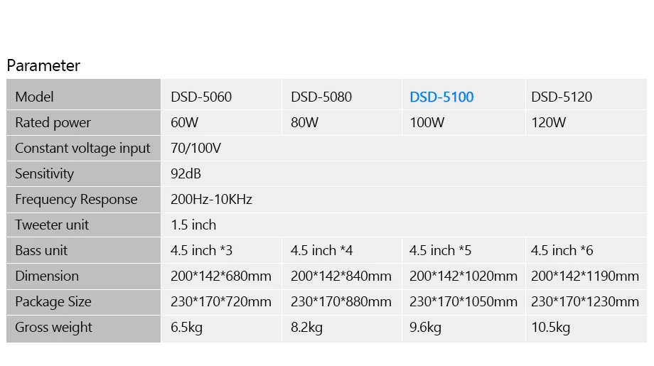 Oupushi DSD-5100 100 W Наружная акустическая система s Водонепроницаемая акустическая система и звуковая коробка для магазина фабрики и фермы