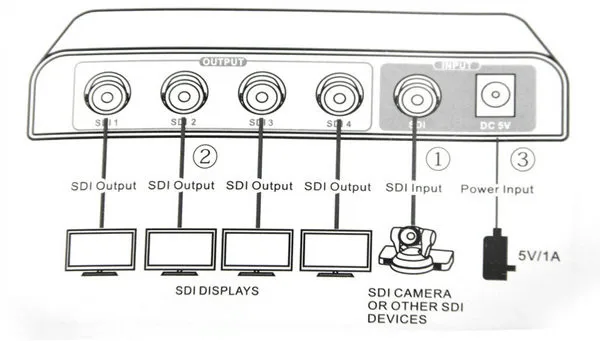 Lenkeng LKV614 SDI сплиттер дистрибьютор Адаптеры питания 1 Вход до 4 выходов SD-SDI HD-SDI 3G-SDI 1x4 адаптер