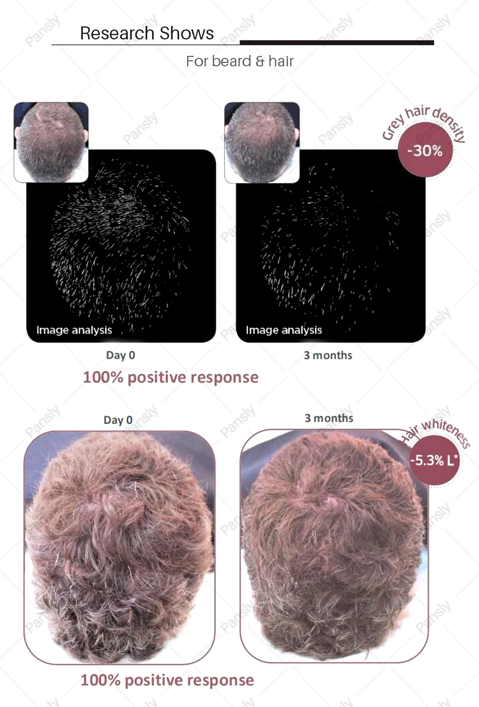 PANSLY восстанавливает белую серую бороду и волосы к естественному цвету волос спрей для унисекс лечение травами для лечения белых волос