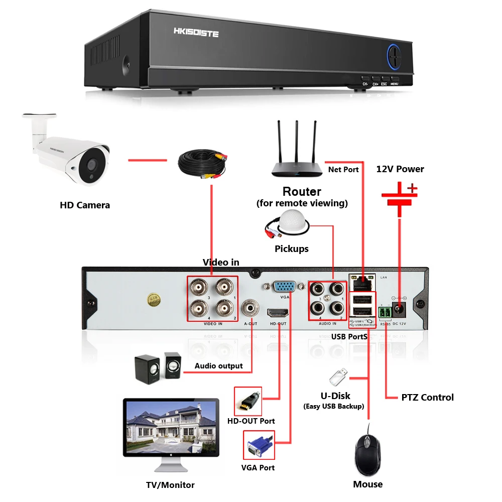 4CH HD 4MP DVR Waterproof Outdoor CCTV Camera Security System Surveillance Kit 4CH HD 4MP DVR Waterproof Outdoor CCTV Camera Security System Surveillance Kit