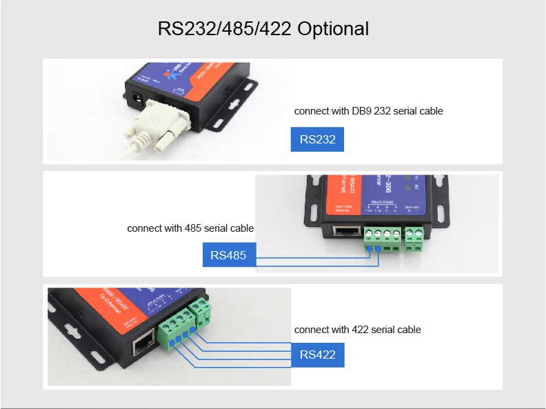 Контроллер промышленной автоматизации USR-TCP232-306 TCP IP к RS232 RS485 RS422 к Ethernet LAN конвертер