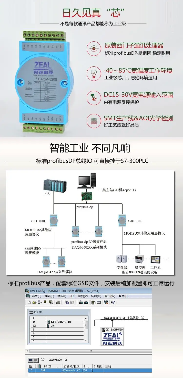 RS485 Modbus RTU передачи profibus-DP конвертер протоколов шлюз CBT1001+ Расширенная