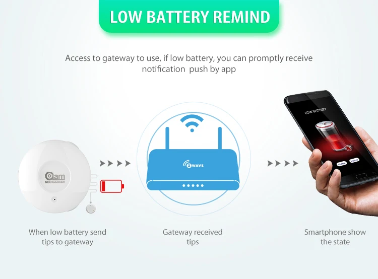 Z-Wave-Details-Mockups-V2_10