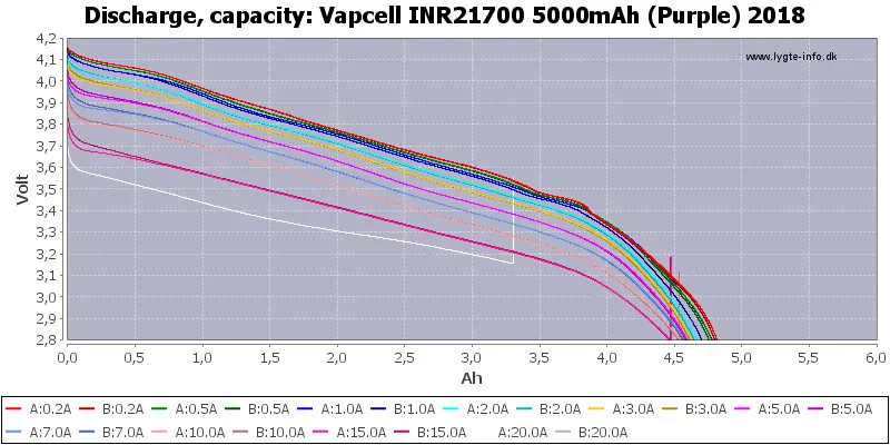 1 шт. vapcell INR21700 21700 батарея 5000 мАч 10А перезаряжаемая батарея высокой мощности vape cell smoke E-CIG box mod IMR VS Keeppower