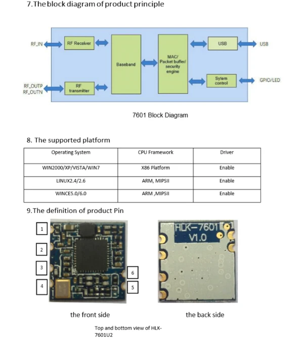 Мини-модуль USB WiFi Беспроводной Интернет модуль Поддержка LINUX2.4/2,6 WINCE5.0/6,0 HLK-7601U2 MT7601 MT7601UN