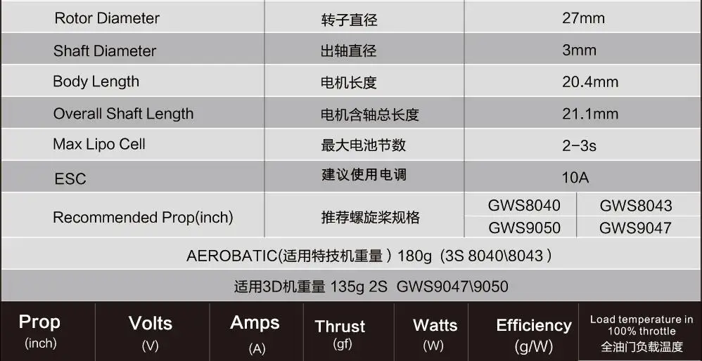 1 шт. Sunnysky X2204 KV1480/KV1800 бесщеточный двигатель для радиоуправляемого вертолета самолета квадрокоптера