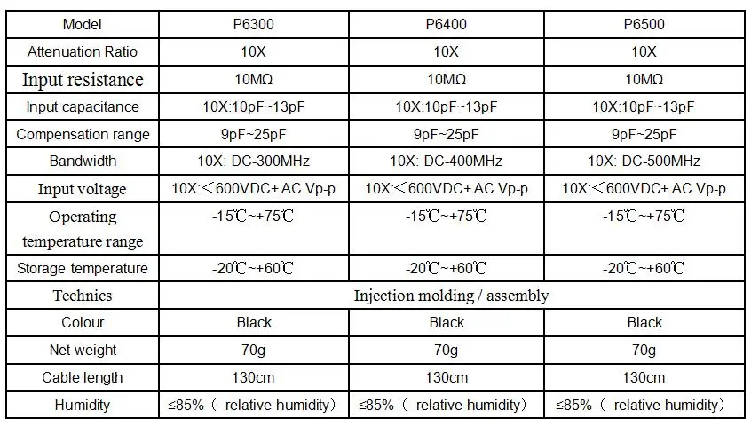 Hantek P6300 P6400 P6500 10: 1 зонд высокая частота напряжение крокодил инструмент для пассивного осциллографа