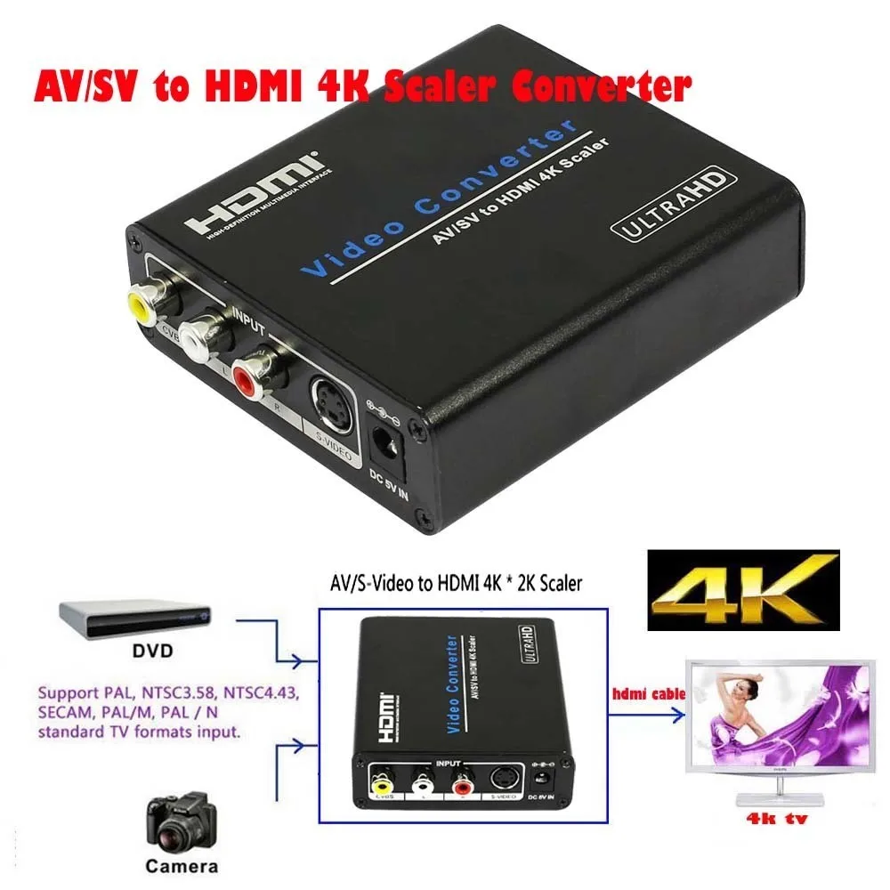Analog to Digital Composite AV CVBS RCA S-Video to HDMI Scaler Converter UHD 4K Upscaler Adapter fo