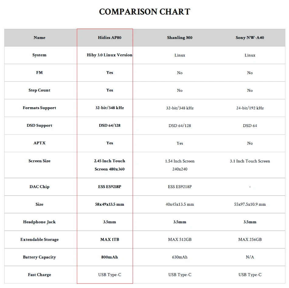 Hidizs AP80 Hi-Res ES9218P Bluetooth HIFI Music