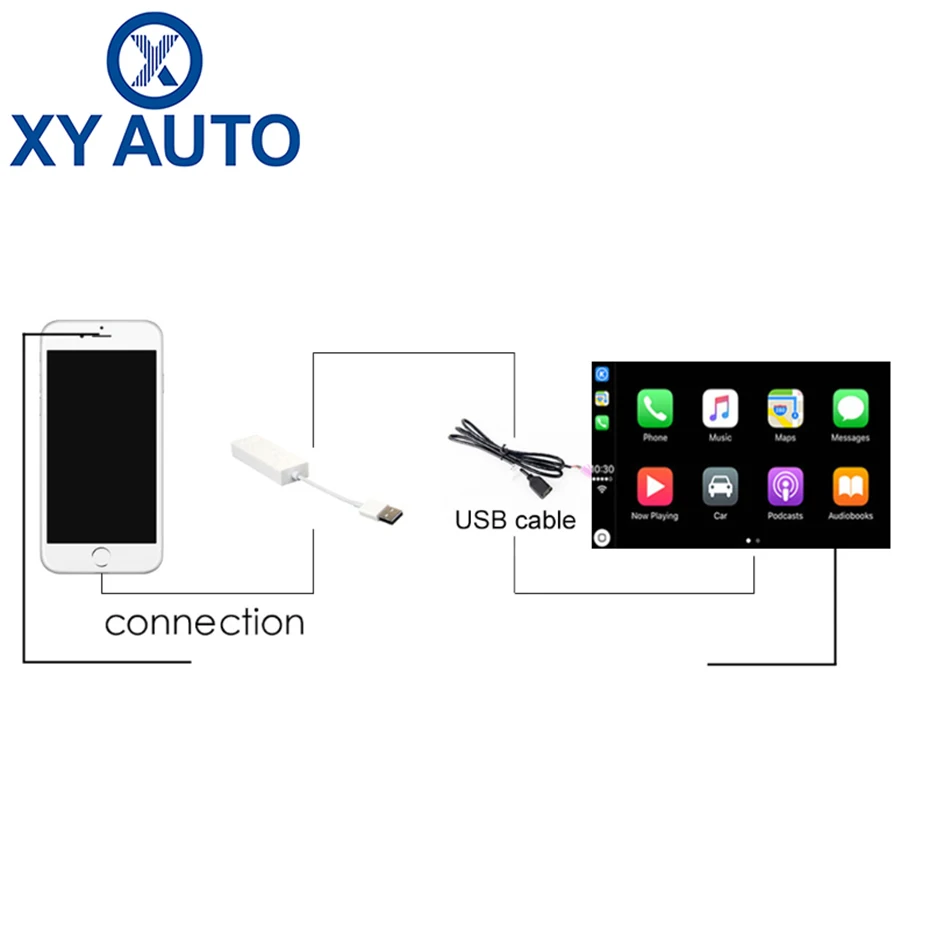 XY-AUTO Горячая USB Smart Link Apple Внешний порт Carplay для Android навигационный плеер мини USB Carplay палка с Android авто