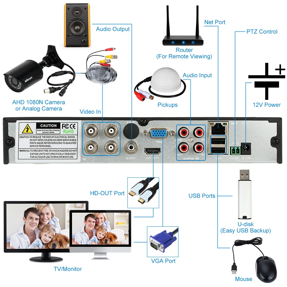 Kkmoon AHD CCTV система видеонаблюдения 4CH 1080N/720 P AHD DVR NVR HDMI цифровой видеорегистратор+ 2* 800TVL IR Водонепроницаемая камера видеонаблюдения