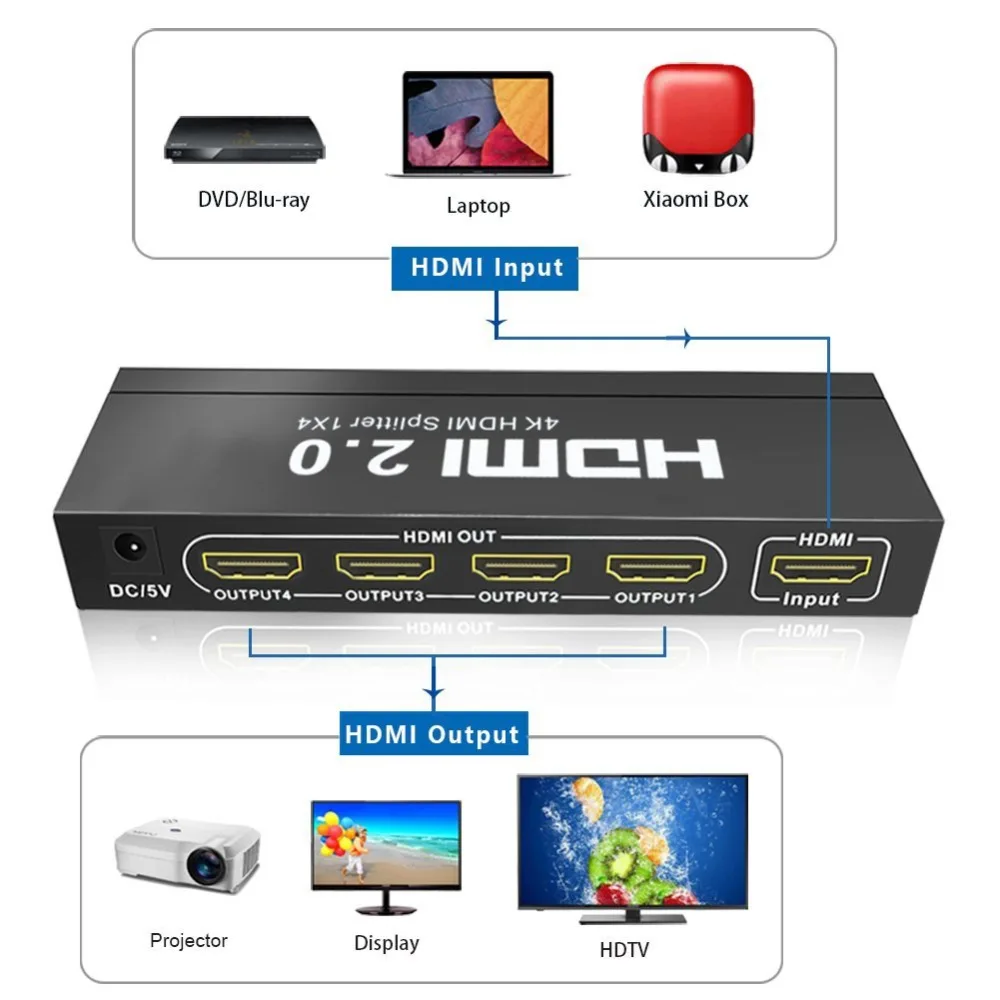 HDMI Splitter 1x4 (2)