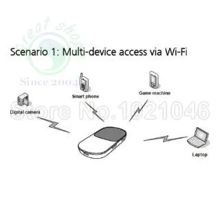 Huawei MiFi E587 3g wifi роутер беспроводная точка доступа разблокирована 43,2 Мбит/с мобильный wifi обмен 3g модем ключ