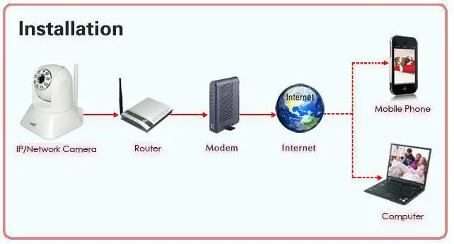 Беспроводная ip-камера, монитор видеонаблюдения, домашнего ухода, белый цвет, камеры видеонаблюдения Scurity камера