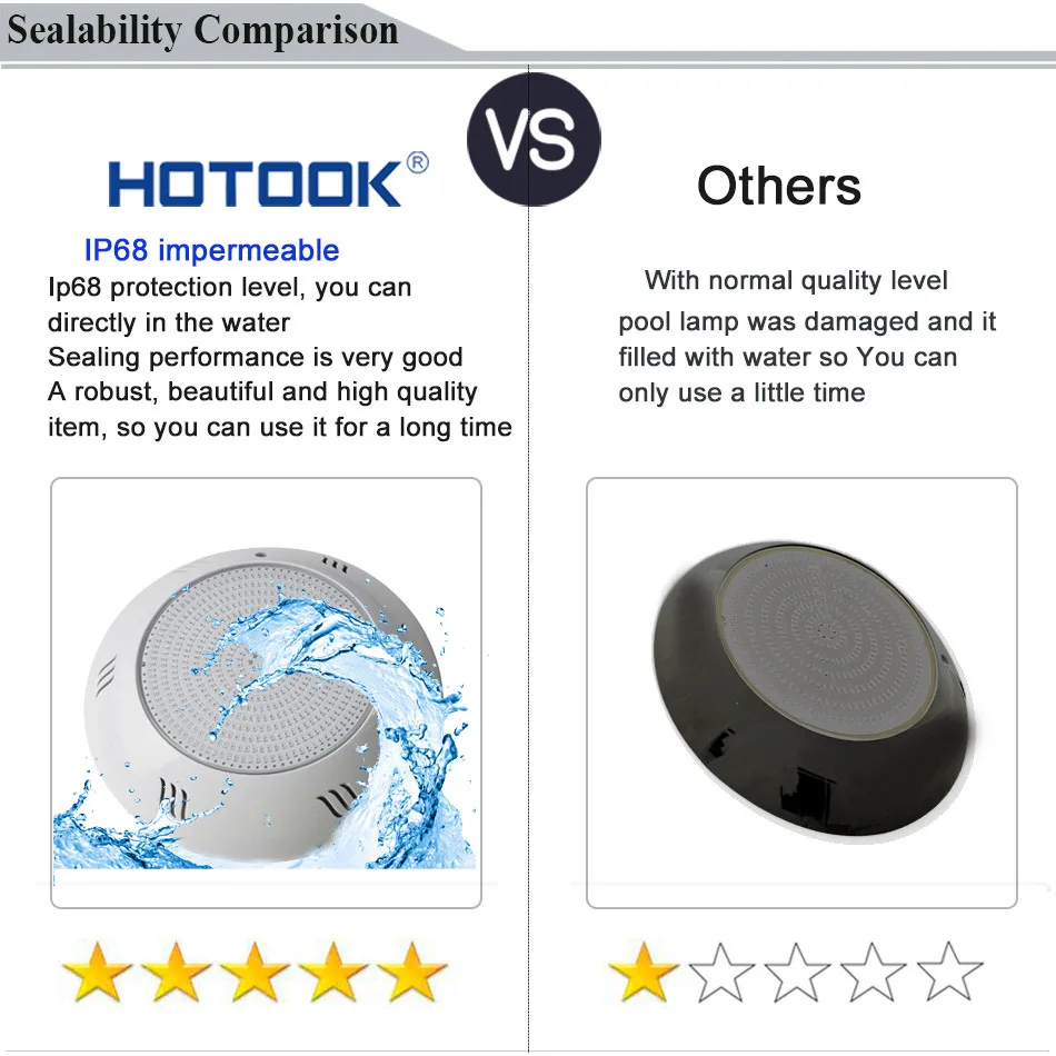 HOTOOK luces bajo el agua PAR56 RGB LED luz Piscina resina de Piscina montado en la pared FocoPool lámpara 12 V IP68 18 W 42 w estanque