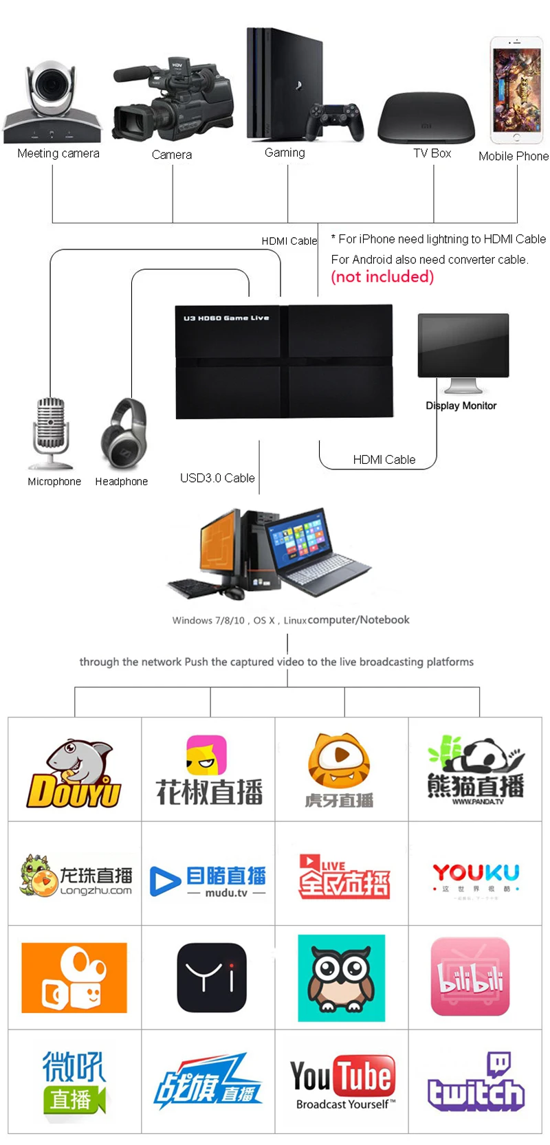 USB 3,0 HD 1080 P игровая карта захвата видео запись коробка с OBS Live Video Streaming, с микрофоном в HDMI/YPBPR/AV, Windows Linux Os X