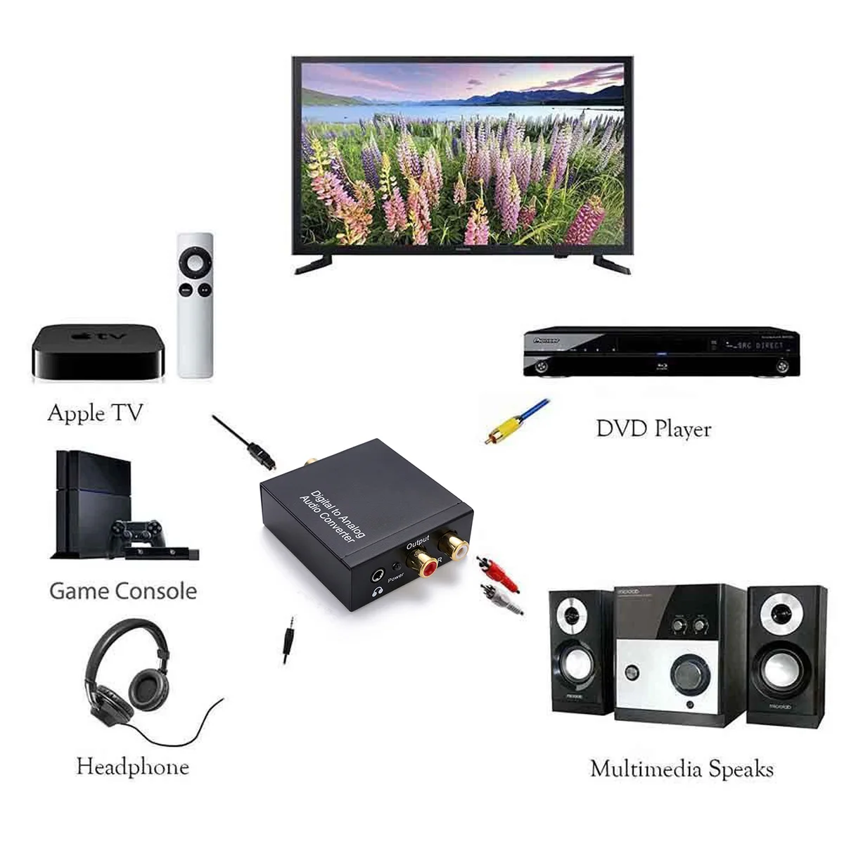 1m Optical Coaxial Toslink Cable Digital to Analog Audio Converter Adapter With AUX 3.5mm Jack
