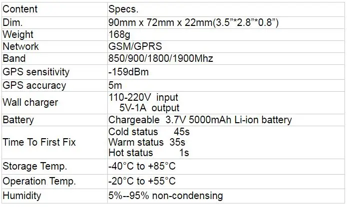 Автомобильный gps трекер TK905/TK905-3G Водонепроницаемый Автомобильный gps трекер магнит в режиме ожидания 90 дней в режиме реального времени LBS позиция пожизненная отслеживание