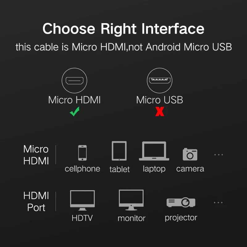 Ugreen Micro HDMI к HDMI кабель 1,5 м 2 м 3 м 3D 4 к* 2 к Male-Male High Premium позолоченный HDMI адаптер для телефона планшета HDTV камеры