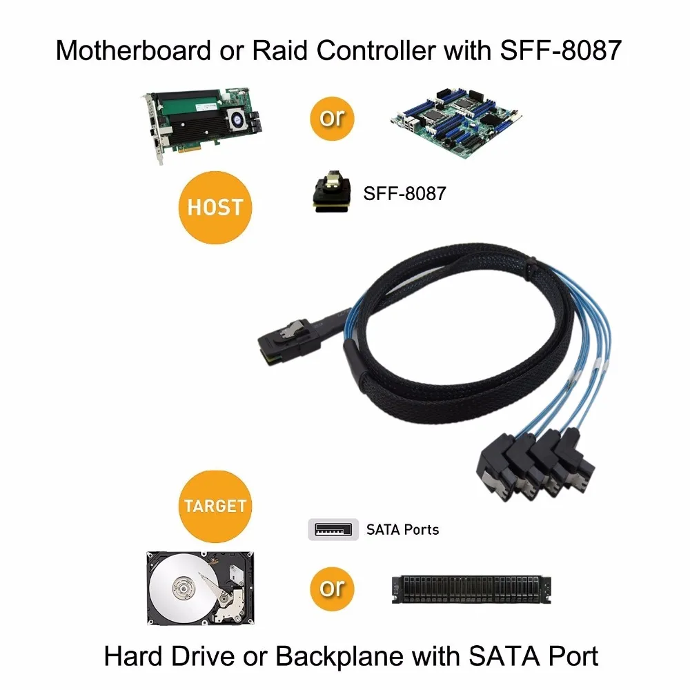 Mini SAS 36P SFF-8087 до 4 SATA 7Pin 90 градусов целевой жесткий диск кабель для передачи данных 0,5 м