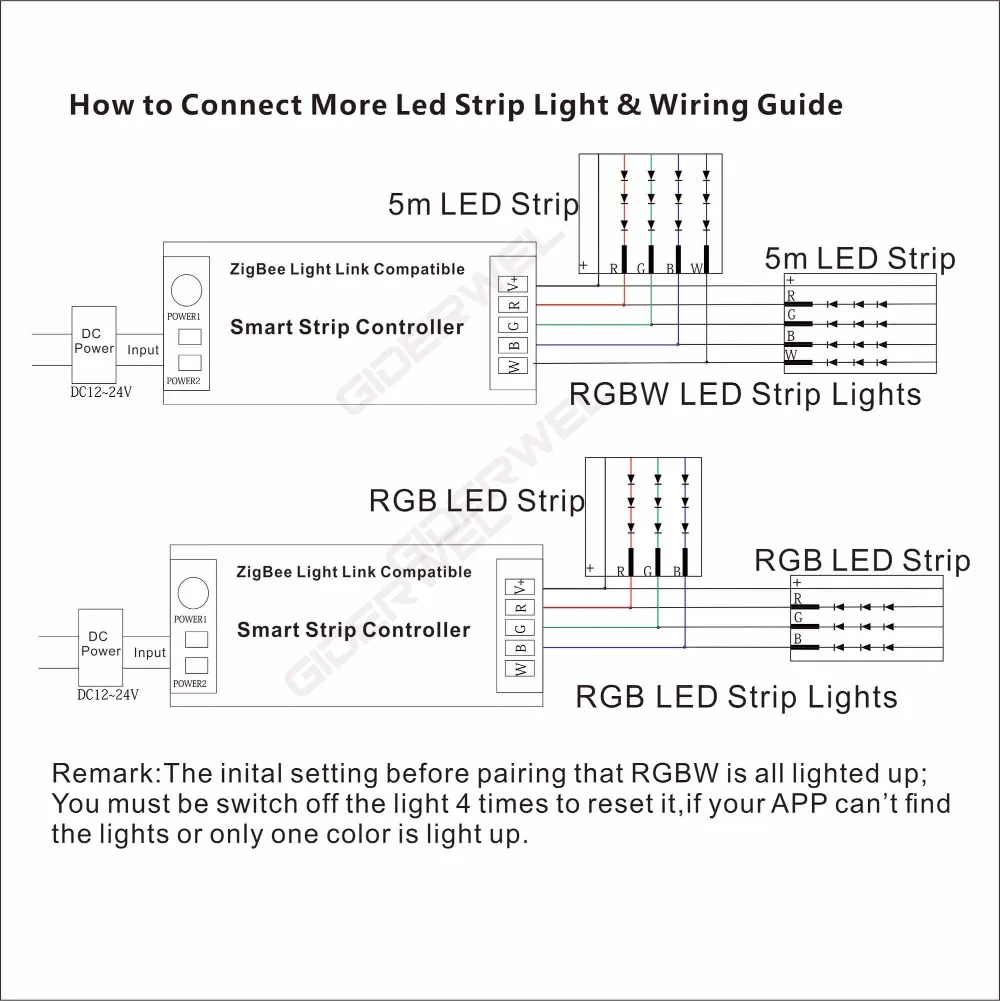 ZLL RGBW Led лента управления Лер DC12V/24 В Светодиодная лента ZigBee контроллер умный дом приложение управление DC12V-24V светодиодные лампы Srtip