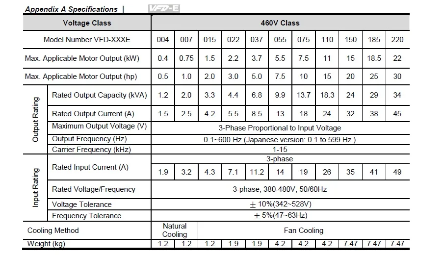 VFD-E 3